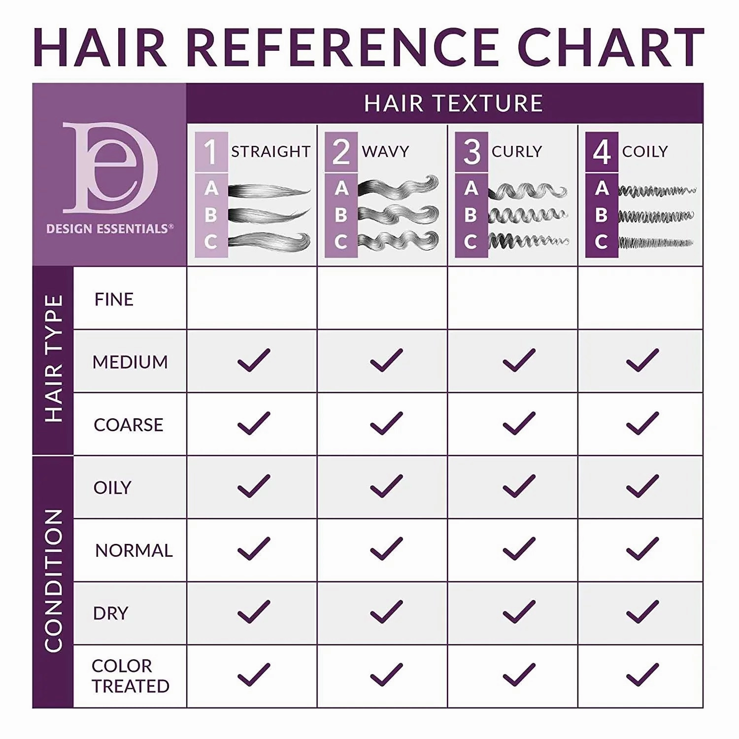 Design Essentials Honey Creme Moisture Retention Super Detangling Conditioning Shampoo VALUE SIZE- 32 oz
