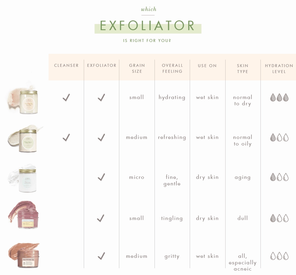 Farmhouse Fresh Timescape Micromazing Facial Polish