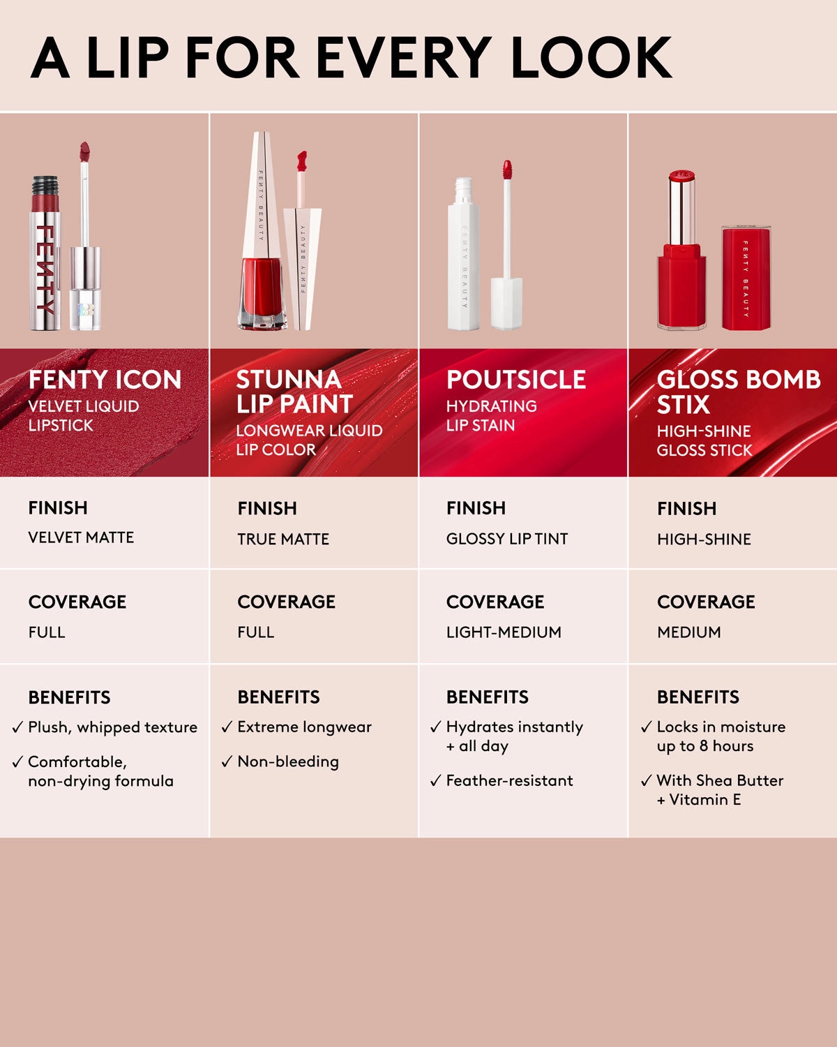 Fenty Icon Velvet Liquid Lipstick — The MVP