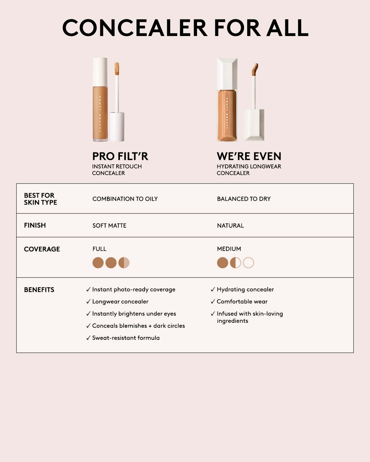 Pro Filt'r Instant Retouch Concealer — #260