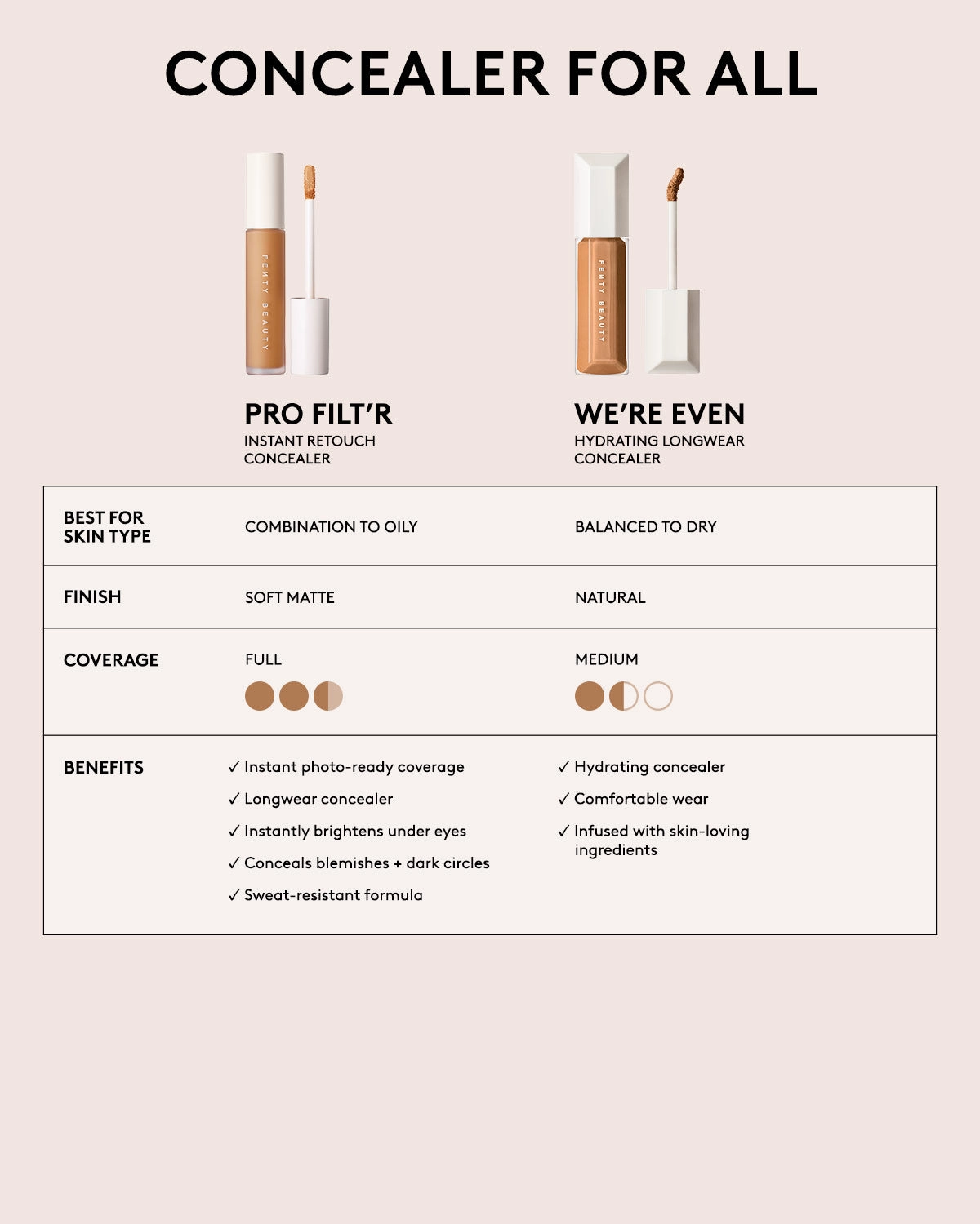 Pro Filt'r Instant Retouch Concealer — #400