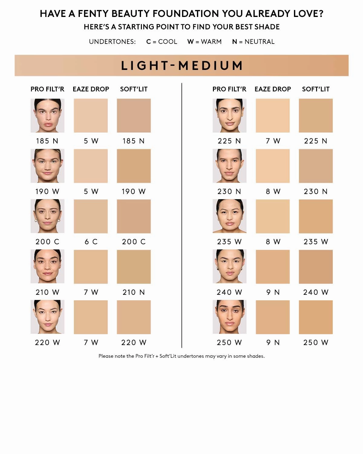 Pro Filt'r Soft Matte Longwear Foundation — #225
