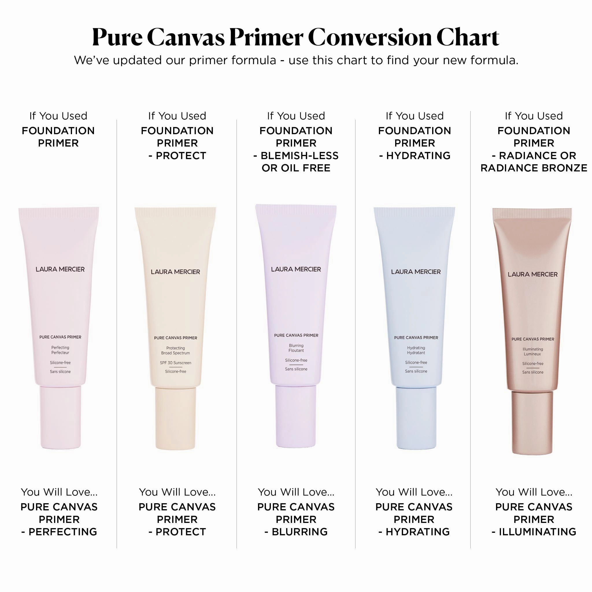 Pure Canvas Primer Hydrating