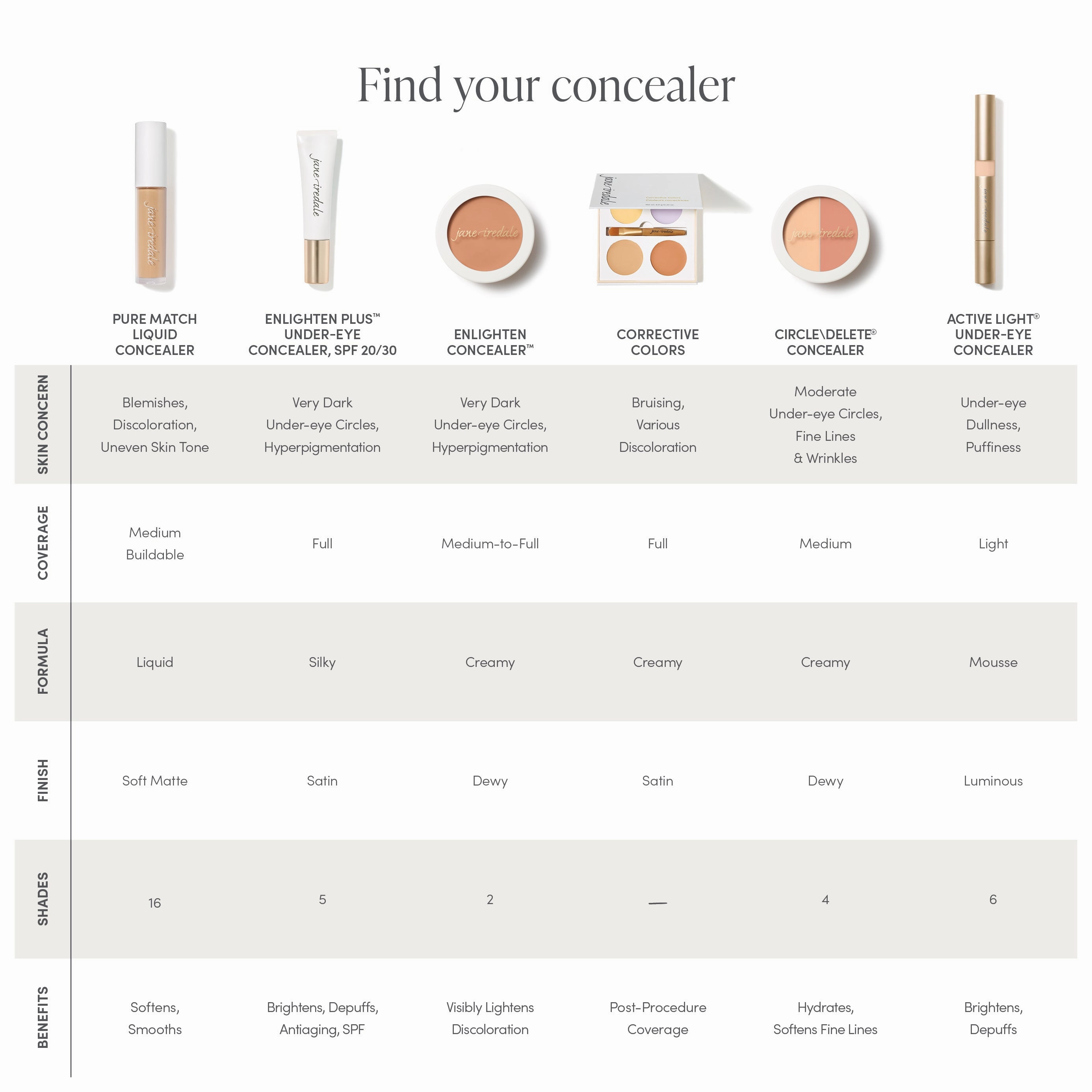 PureMatch Liquid Concealer