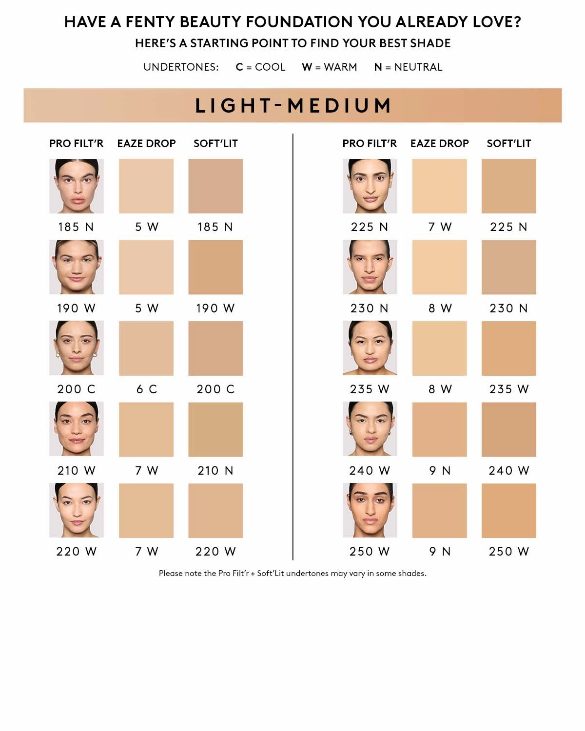 Soft'lit Naturally Luminous Longwear Foundation — 190